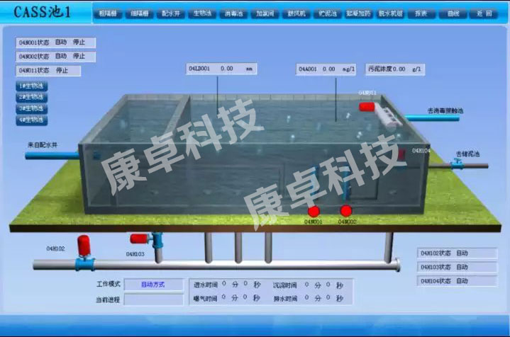 工程案例：污水處理廠上位機監控系統