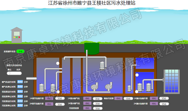 徐州農村污水處理自動控制系統，徐州污水處理廠視頻監控信息化管理系統